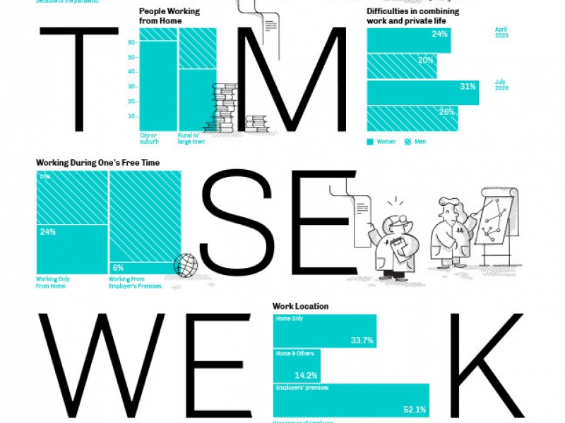 'El dret al temps com a dret de la ciutadania': La Time Use Week se celebrarà a Barcelona aquest octubre 