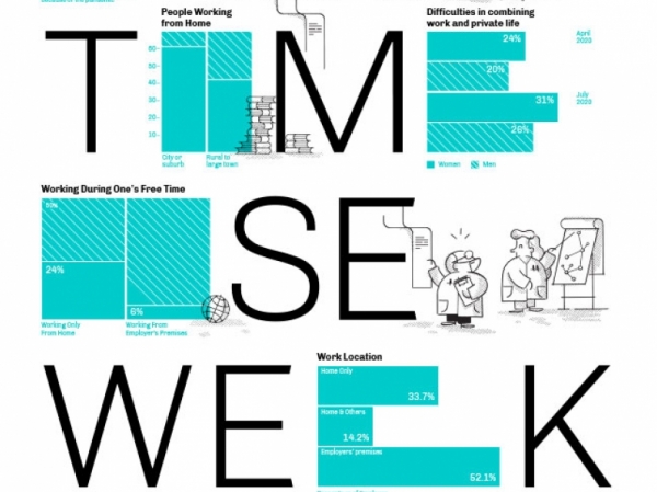 'El dret al temps com a dret de la ciutadania': La Time Use Week se celebrarà a Barcelona aquest octubre 